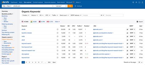 test gratis ahrefs|Free Keyword Rank Checker Tool .